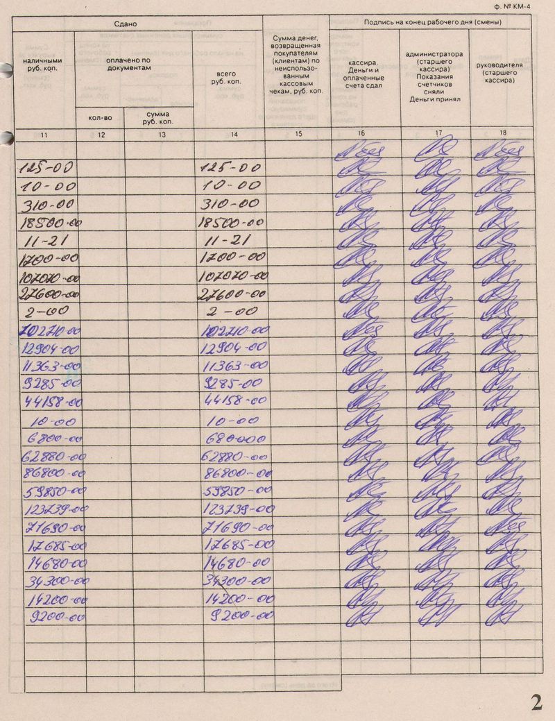 Заполненные работы. Журнал кассира операциониста заполненный. Пример заполнения журнала кассира-операциониста. Заполнить журнал кассира операциониста образец. Журнал кассира-операциониста заполнение с возвратом.